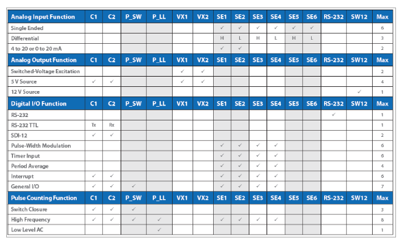 CR300系列數(shù)據(jù)采集器 CR300系列數(shù)據(jù)采集器