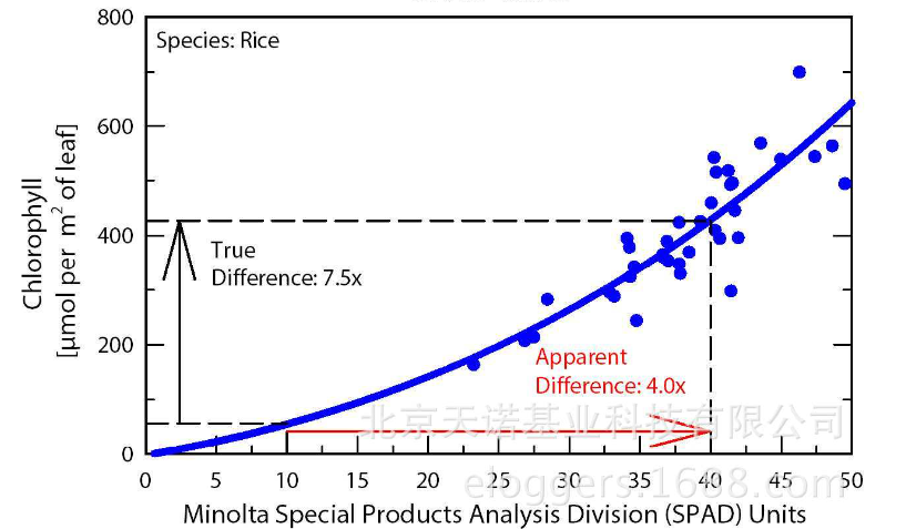 MC-100葉綠素濃度計(jì) MC-100葉綠素濃度計(jì)