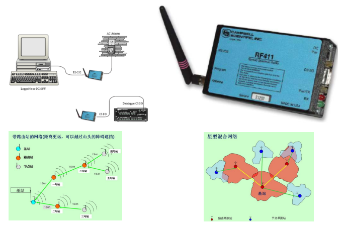 SR50A水位監(jiān)測系統(tǒng) SR50A水位監(jiān)測系統(tǒng)