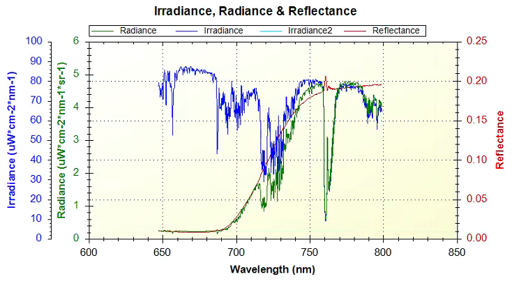 AUTOSIF-2-8全天候植被熒光觀測(cè)系統(tǒng) AUTOSIF-2-8全天候植被熒光觀測(cè)系統(tǒng)