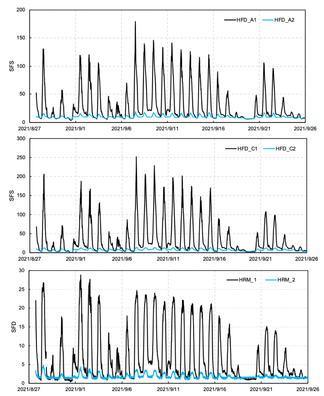 HFD熱場變形技術(shù)液流探針 HFD熱場變形技術(shù)液流探針
